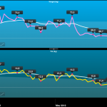 2012年4〜5月の体重と体脂肪量の遷移